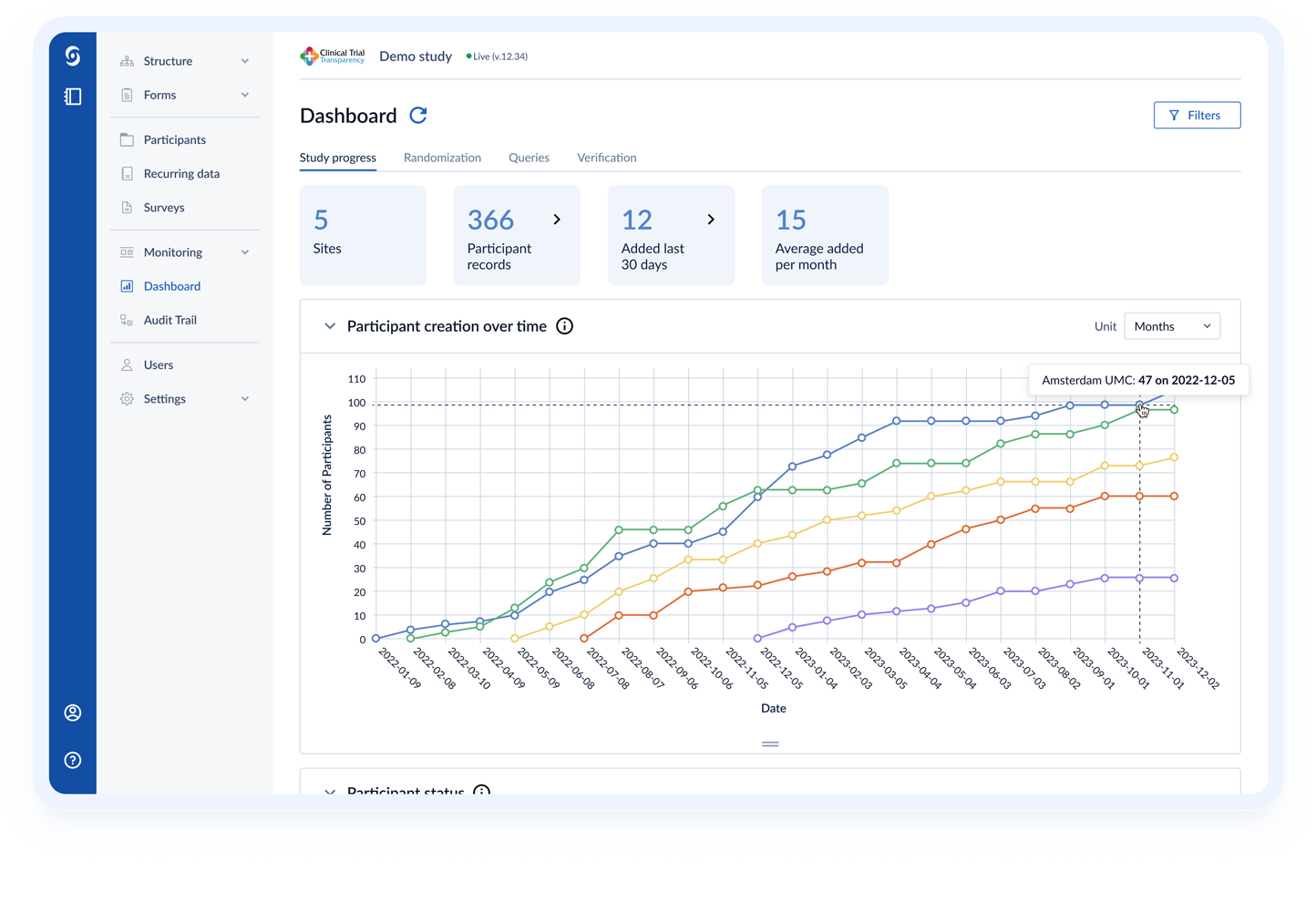 eCOA Study Management Dashboard showing real-time data