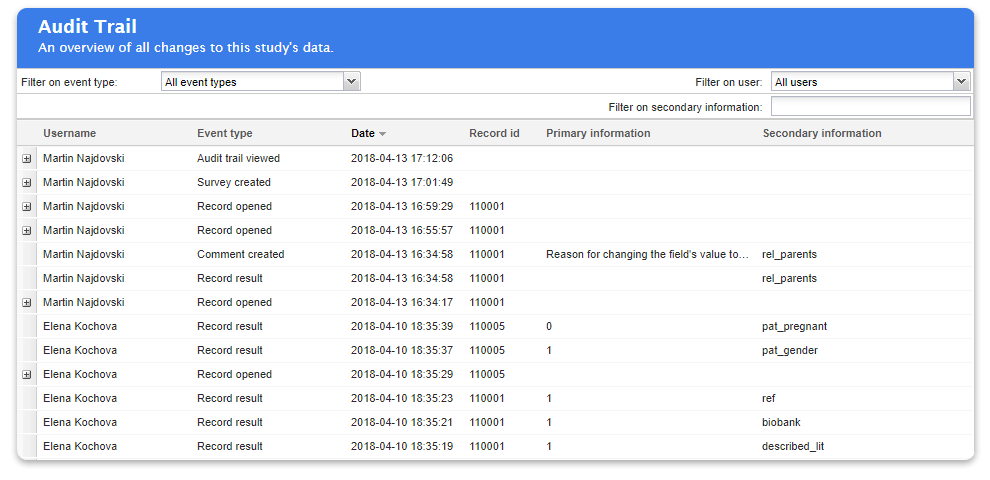 audit trail