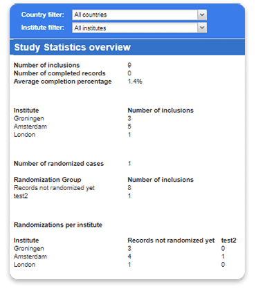 study statistics overview