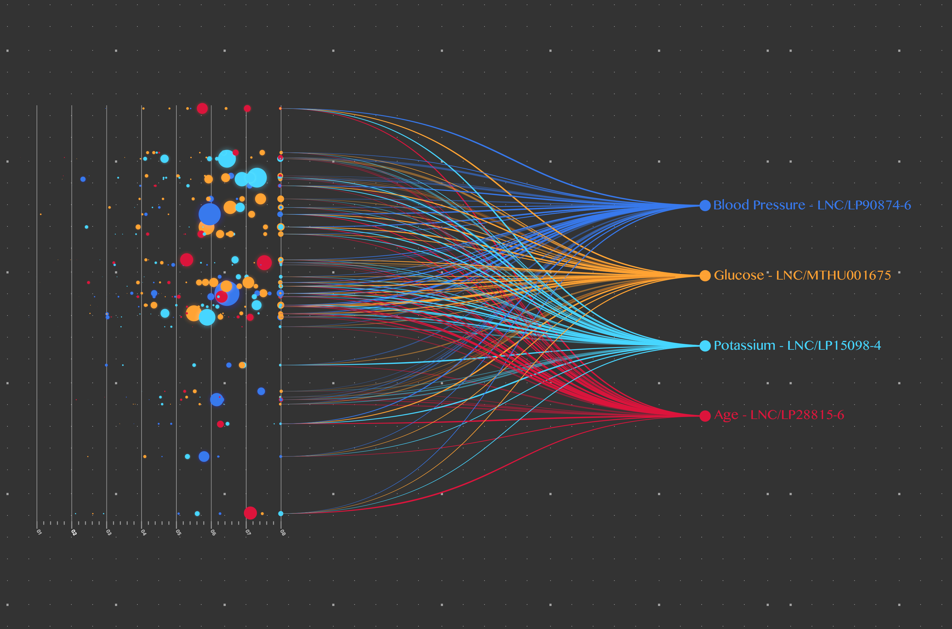 The future of data standardization in medical research: FHIR and FAIR ...