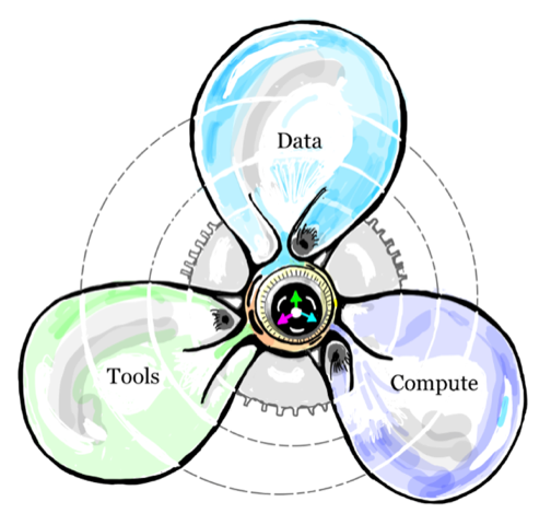 FAIR data sharing: 7 initiatives you should know about