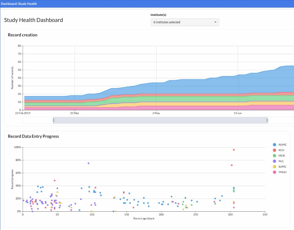 study health dashboard