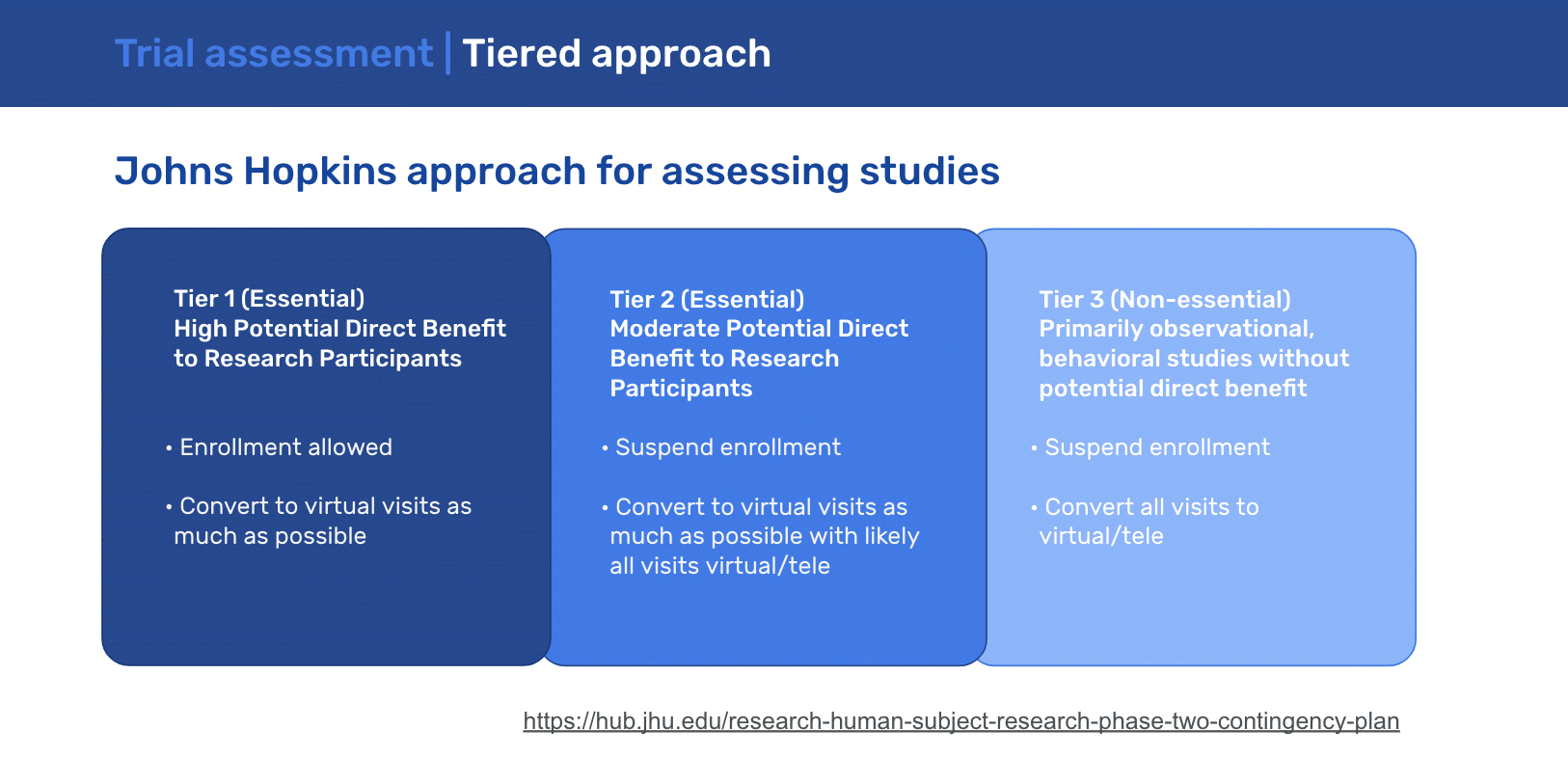 Johns Hopkins approach for assessing studies