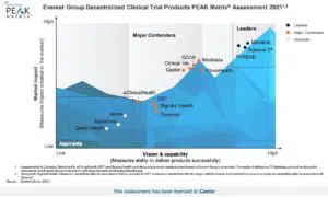 Peak Matrix Decentralized Clinical Trial Product Vendors 2021