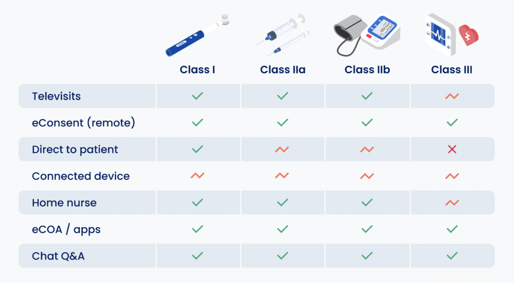 medical-device-classes-table