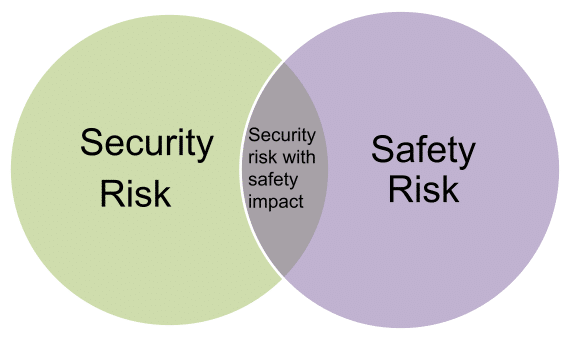 security-risk-safety-risk