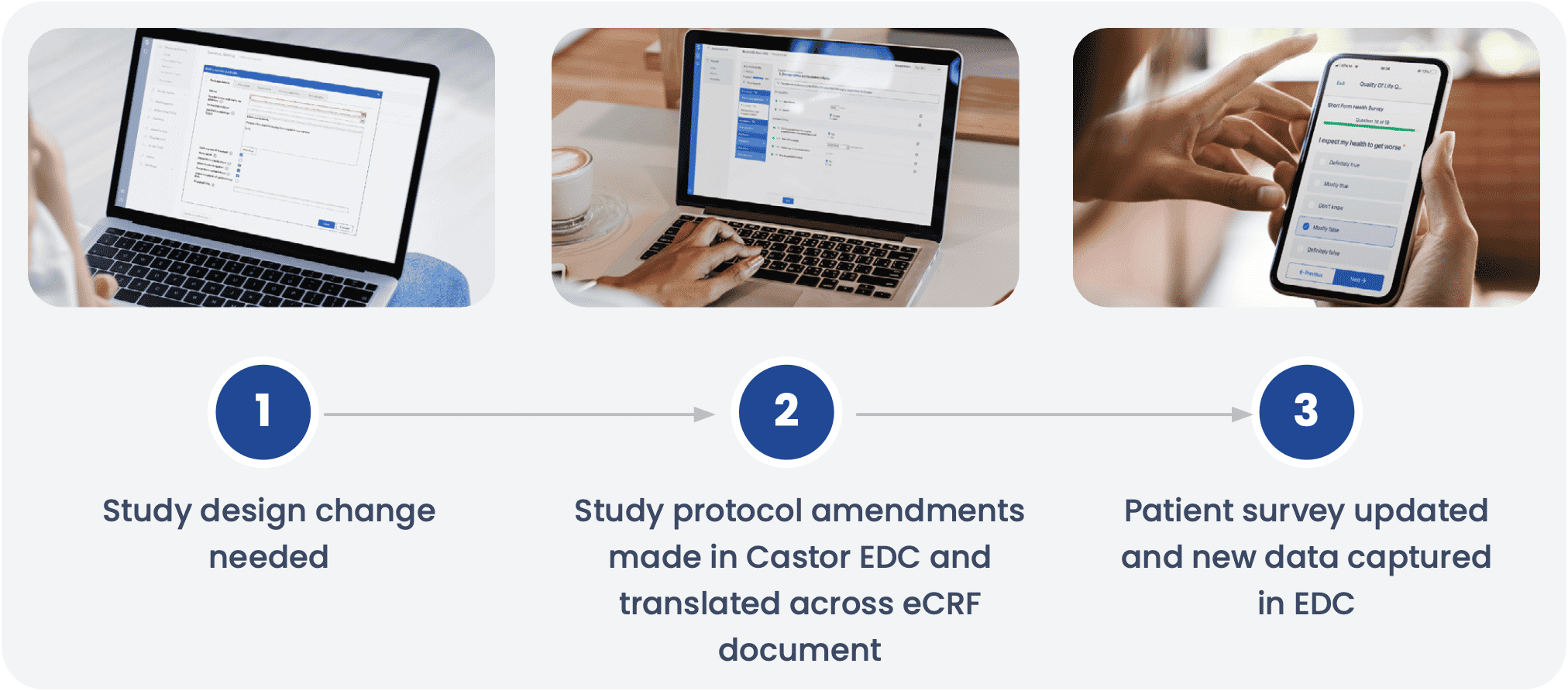 Designing a complex clinical study that can incorporate real-time feedback