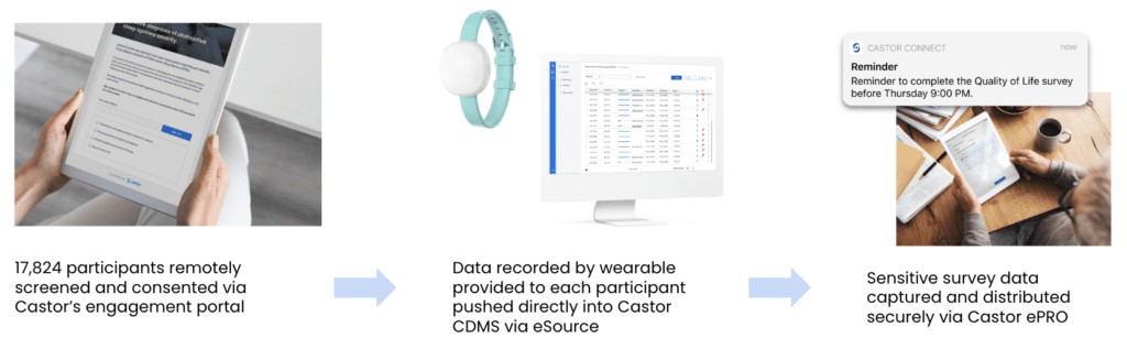 Julius Clinical’s COVID-RED (Remote Early Detection) study