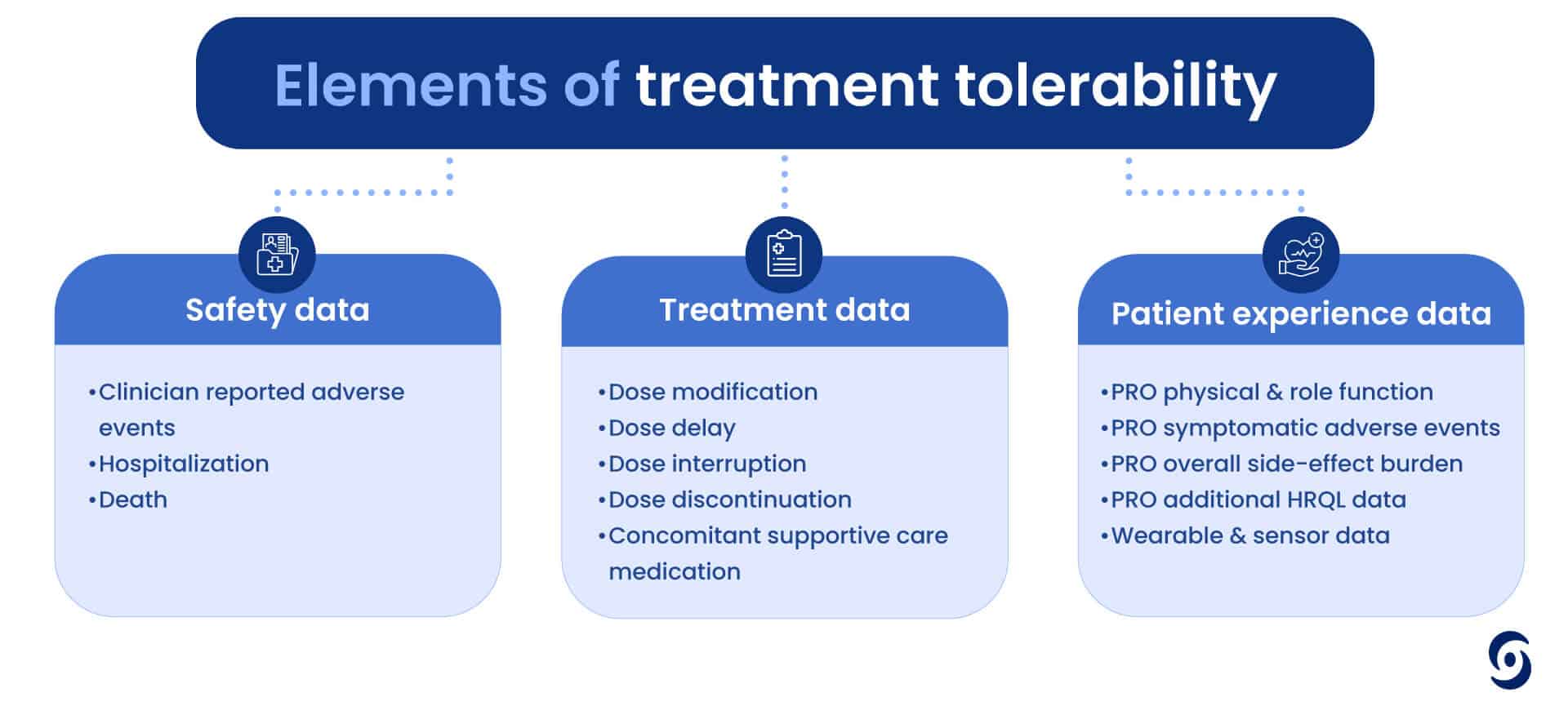 Elements of treatment tolerability