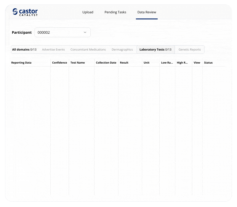 Catalyst extracts and maps to CDISC: retrieved records are organized into a data-review table by domain, with confidence scores and status.