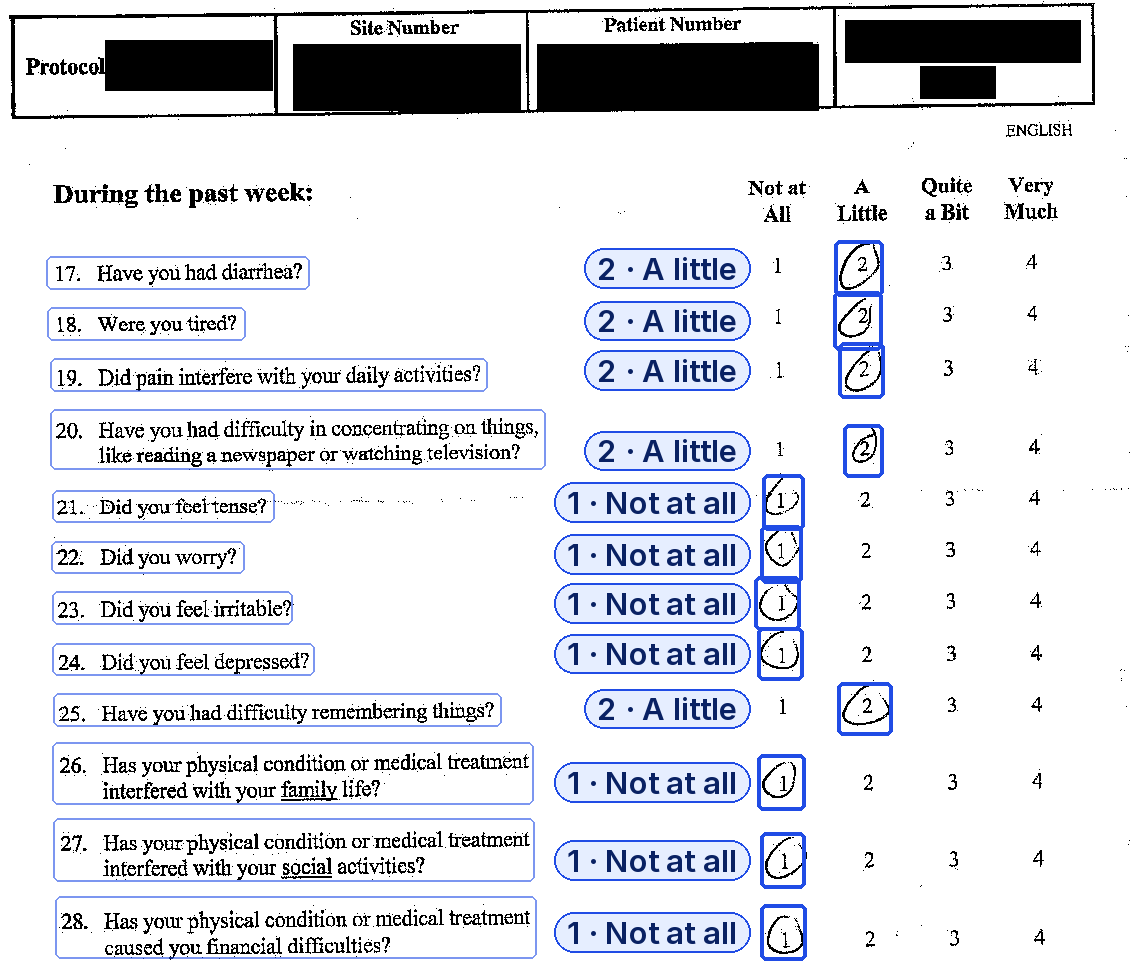 A paper quality-of-life questionnaire page with the protocol, site and participant numbers and the time point redacted in black. A blue box marks each circled answer, and a label next to it shows the value for the eCRF, such as 2, A little, or 1, Not at all.