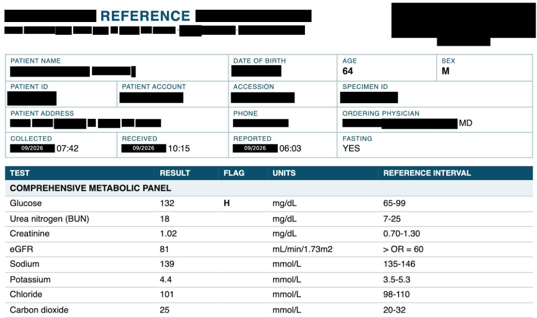The same lab report after redaction: the identifiers are blacked out, dates are reduced to month and year, and age, sex and all results are kept.